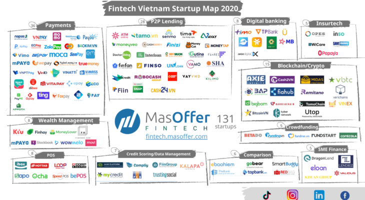 Fintech &#8211; Tổng quan thị trường Fintech Việt Nam